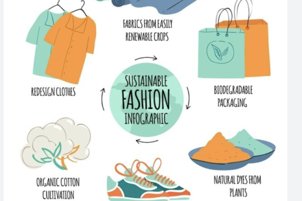 Eco Friendly Clothing | Sustainable Clothing | Sostustainable.Net